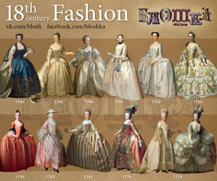 Dangerous Styles: The Most Lethal Fashion Trends of the Georgian Era